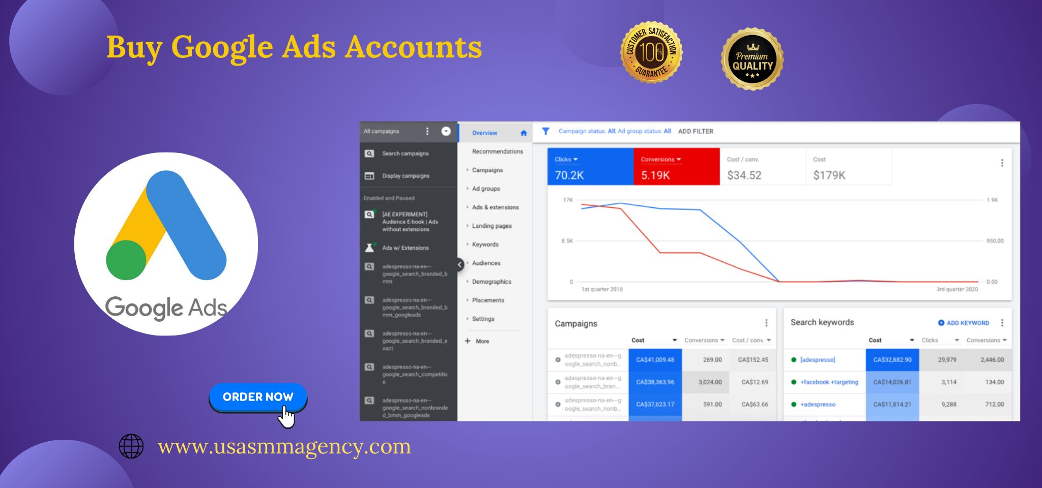 Buy Google Ads Accounts